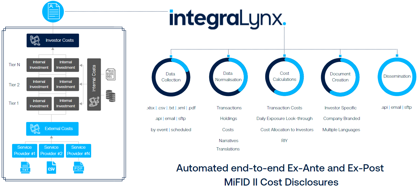 IntegraLynx-MifID-II-ProcessFlow